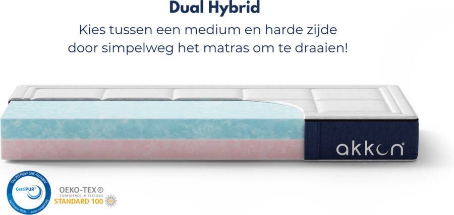 Akkon Dual Hybrid Matras 140x200 Zacht en Stevig Koudschuim Ergonomisch 30 dagen proefslapen - Foto 2