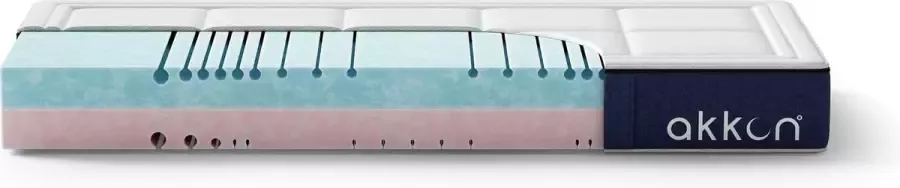 Akkon Dual Hybrid Matras 90x200 Zacht en Stevig Koudschuim Ergonomisch 30 dagen proefslapen - Foto 3