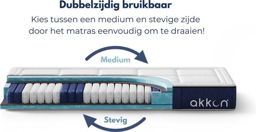 Akkon Hybrid Pocketvering Matras 90x220 25 cm dik Koudschuim 9 zones 100 nachten proefslapen
