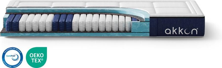 Akkon Hybrid Pocketvering Matras 90x200 25 cm dik Ergonomisch 100 nachten proefslapen