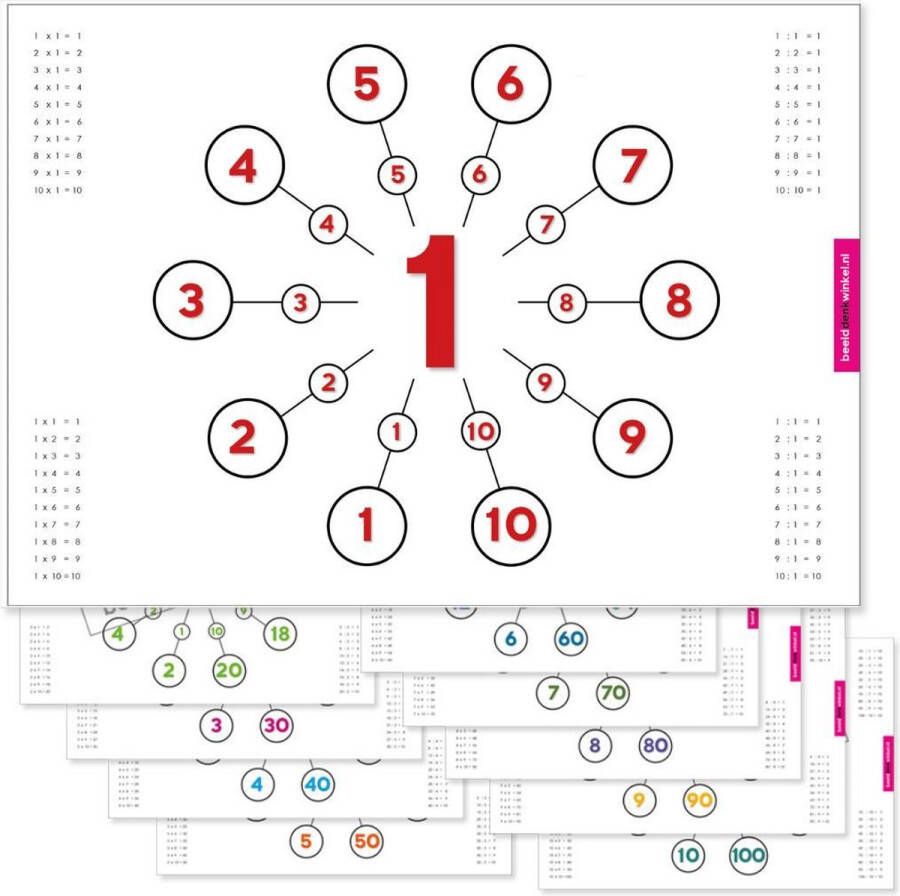 Beelddenkwinkel De tafel van 1 t m 10 op A3-bladen Tafels oefenen De tafel van 1-10 leren Tafelposters (10 stuks) A3-formaat Tafels leren voor kinderen vanaf groep 4 Tafels van Vermenigvuldiging Beelddenken