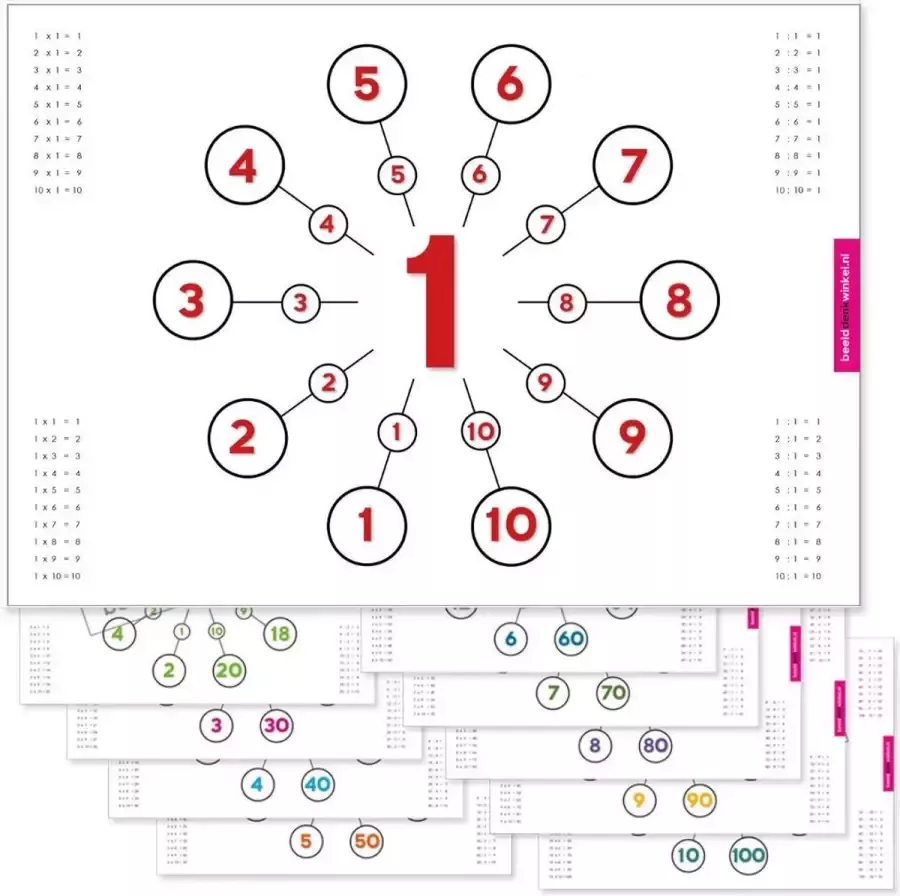 Beelddenkwinkel De tafel van 1 t m 10 op A3-bladen Tafels oefenen De tafel van 1-10 leren Tafelposters (10 stuks) A3-formaat Tafels leren voor kinderen vanaf groep 4 Tafels van Vermenigvuldiging Beelddenken