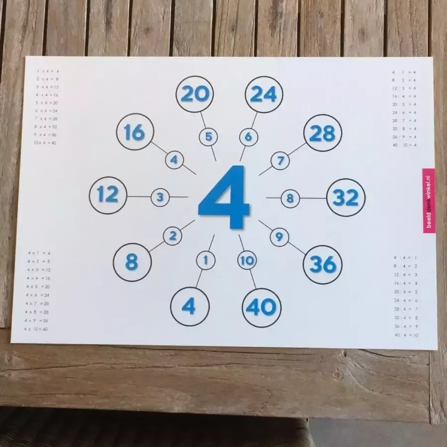 Beelddenkwinkel De tafel van 1 t m 10 op A4-bladen Tafels oefenen De tafel van 1-10 leren A4 formaat (10 stuks) Maaltafels & deeltafels De tafels leren voor kinderen vanaf groep 4 Beelddenken Tafels van Vermenigvuldiging