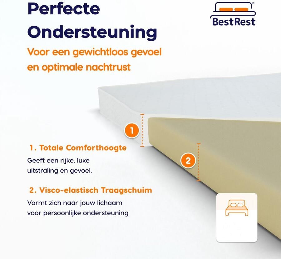 Bestrest Bedden Topdekmatras 180x200 9cm Dik Topper Nasa Visco Traagschuim Topmatras Memoryfoam Bamboo Hoes Ergonomisch