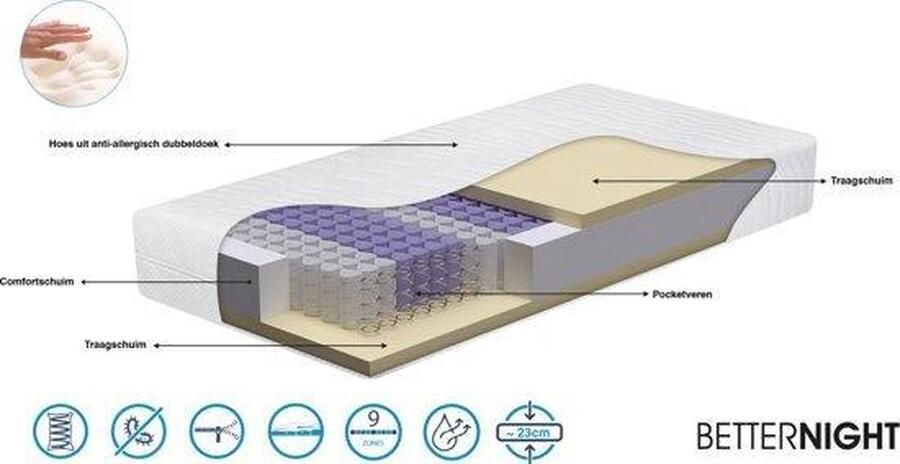 Better Nights Pocketveren matras promo visco 21 cm 90x220