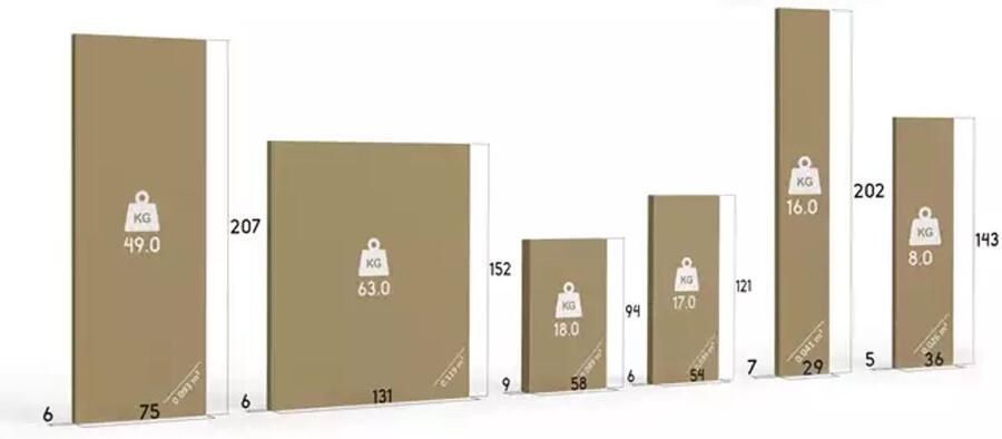 BMS MAX 3 Loft Bed 120x200 Jeugd Wit