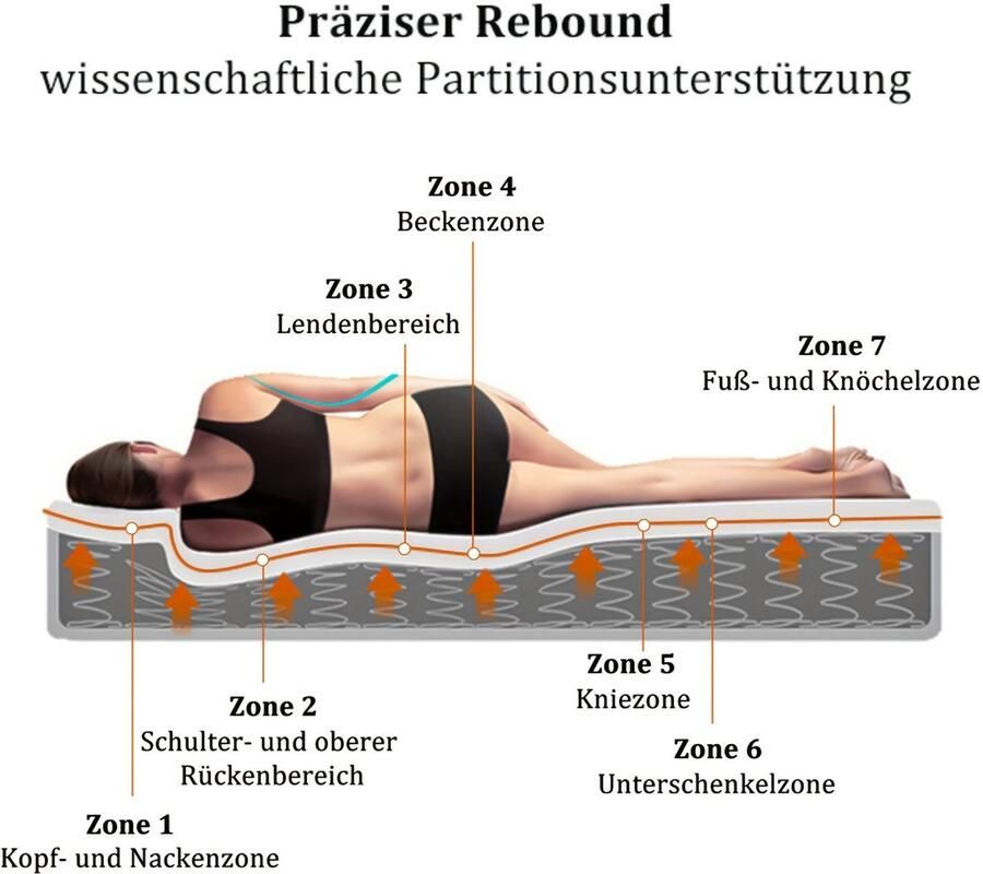 Corenia Matras – Koudschuimmatras – Pocketveringmatras – Latexmatras – Tweepersoonsmatras 140x200 cm – Ultra-fijne vezellaag – Medium Stevig Comfort