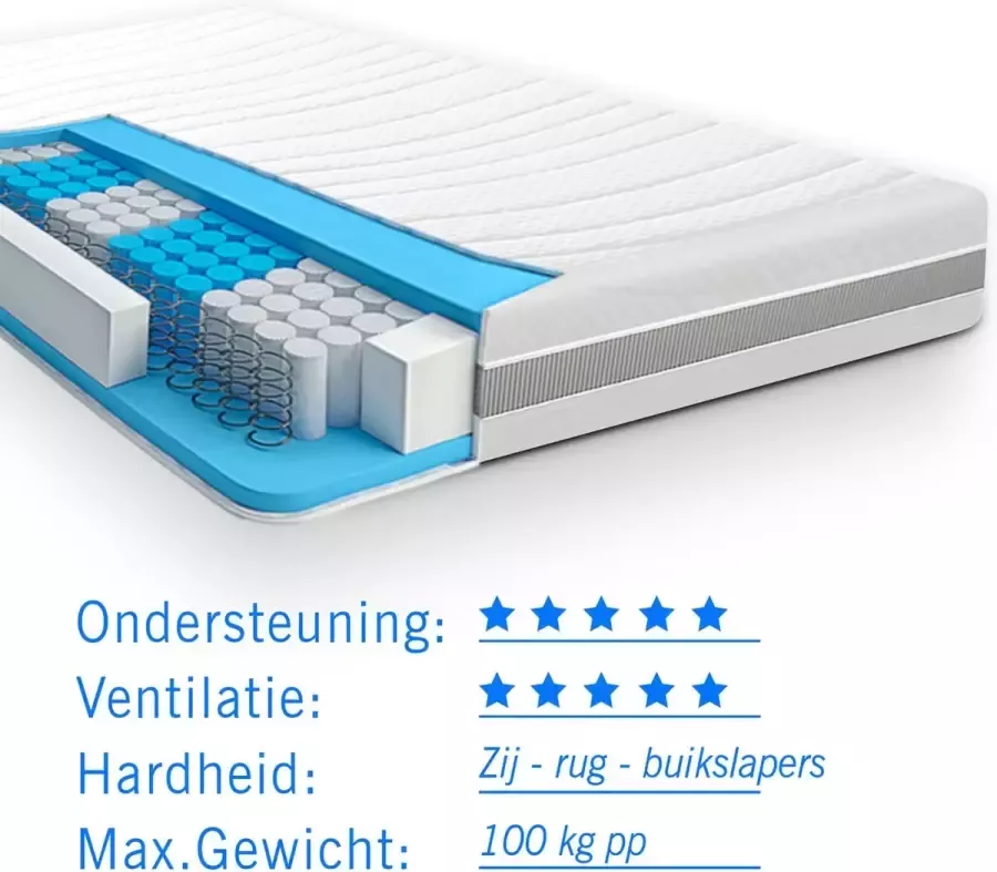 Droommatras Matras pocketvering 7 Comfort Optimum 200x200