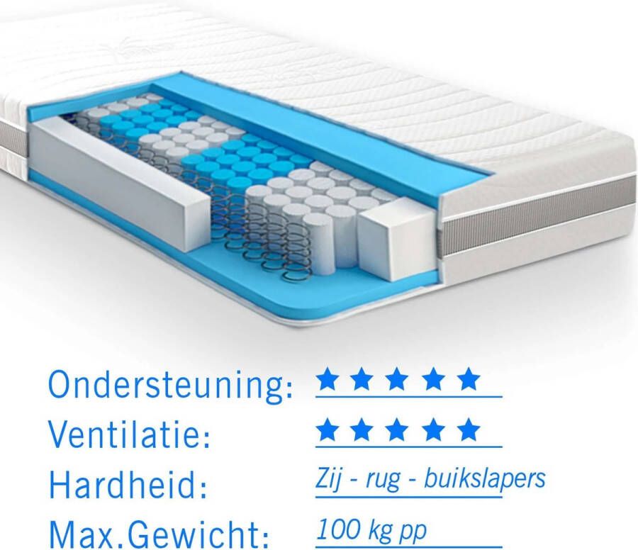 Droommatras Matras pocketvering 7 Comfort Optimum 80x220