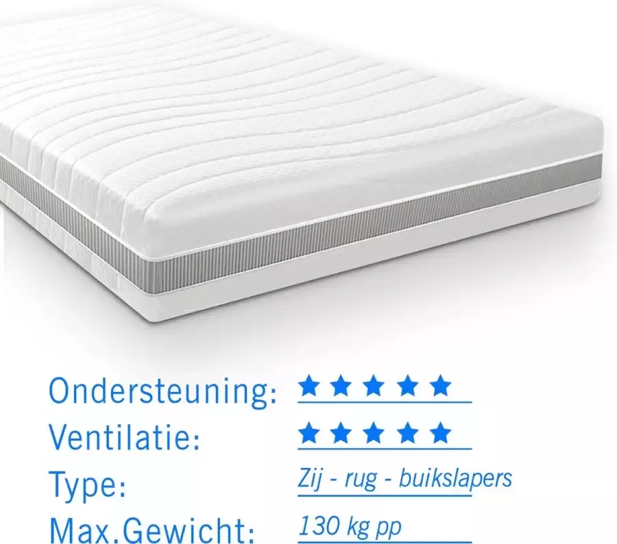 Droommatras Pocketvering matras 7 Comfort Maxim 140x190 dikte 24cm