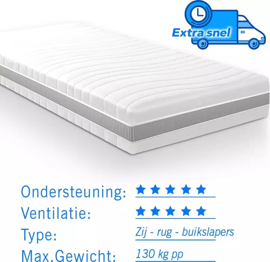 Droommatras Pocketvering matras 7 Comfort Maxim 80x200 dikte 24cm