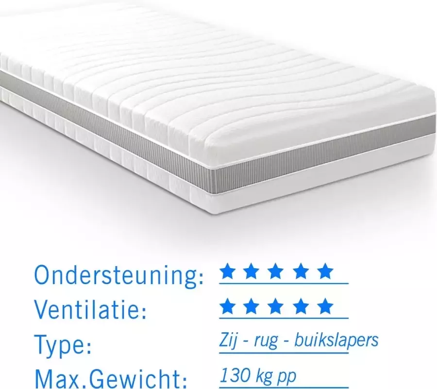 Droommatras Pocketvering matras 7 Comfort Maxim 80x210 dikte 24cm