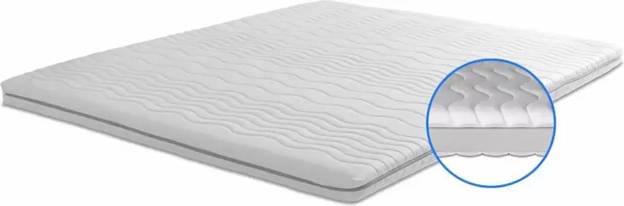 180x200 Topper Dekmatras NASA traagschuim c.a. 6 cm dik