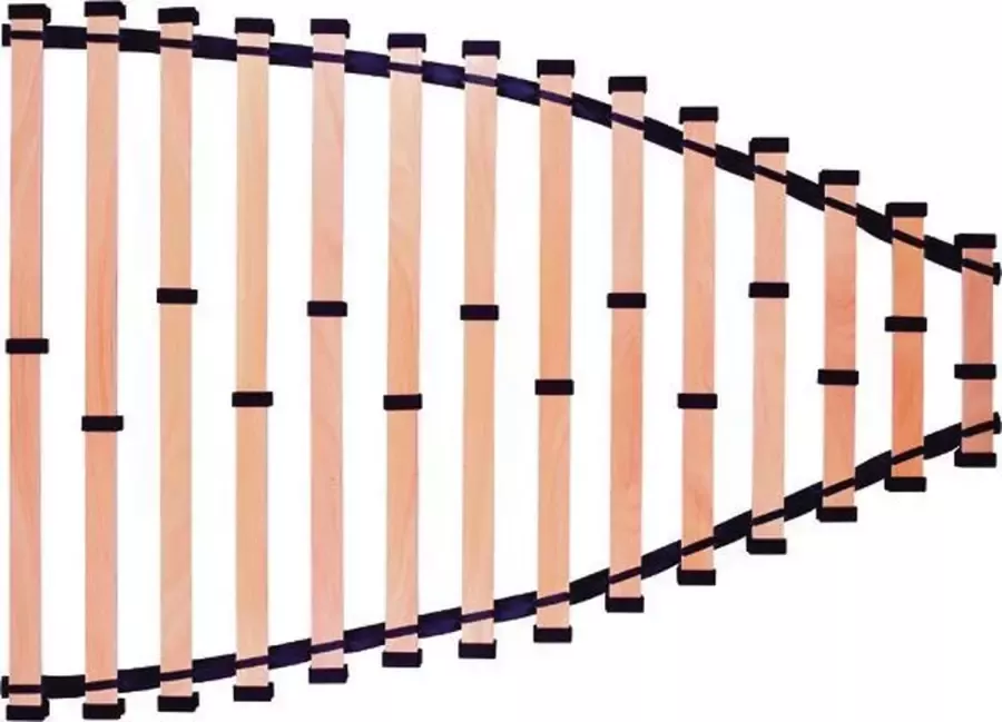Bedflex Marine lattenbodem systeem 160 x 200 cm