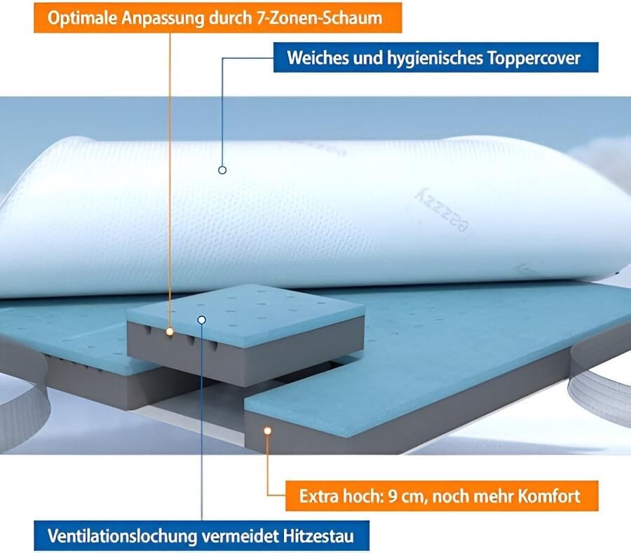 Eazzzy Topper Deluxe Topper 180x200cm hoogte 9 cm H2 H3 orthopedische matrastopper voor matras en boxspringbed van gelschuim matras 180x200cm voor mensen met een allergie incl. overtrek