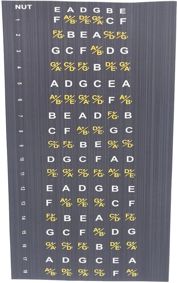 Gitaar Fretboard Note Map Decals Stickers vourAkoestische Elektrische Gitaren Hulp Bij Het Leren Van Akkoorden Toonladders En Noten Nauwkeurige Betrouwbare-Gitaar