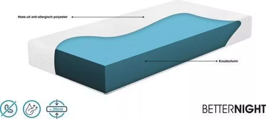 '''Merkloos'' Koudschuim matras Lyon 160x210cm