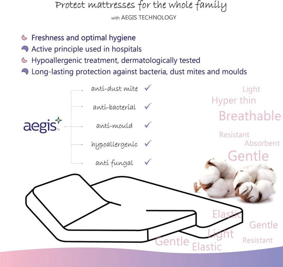 Matrasbeschermer (1 stuk) voor tweepersoonsbed 2 x 90 x 190 cm waterdicht en ademend voor kunstbed matrasbeschermers van hoge kwaliteit Oeko-Tex Aegis hypoallergeen mijtbescherming 100% polykatoen