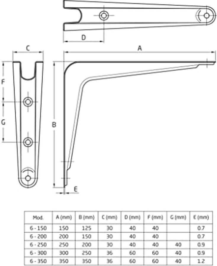 Metalen hoek voor wandplanken stevige plankhouder voor optimale opslag