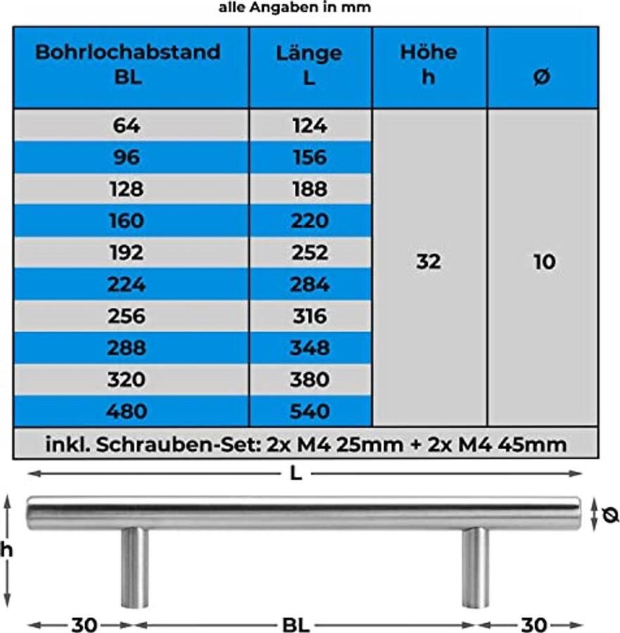 Meubelgrepen 5 Stuks Geborsteld Roestvrij Staal 96 mm Gatafstand Keuken en Badkamer Meubels