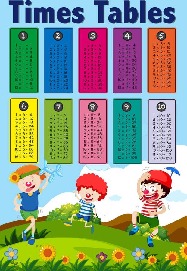 Nzuri Poster Rekentafels 1 tot 12 Educatieve Posters 20x30 School Leren rekenen Kinderkamer Gekleurd Tafels oefenen