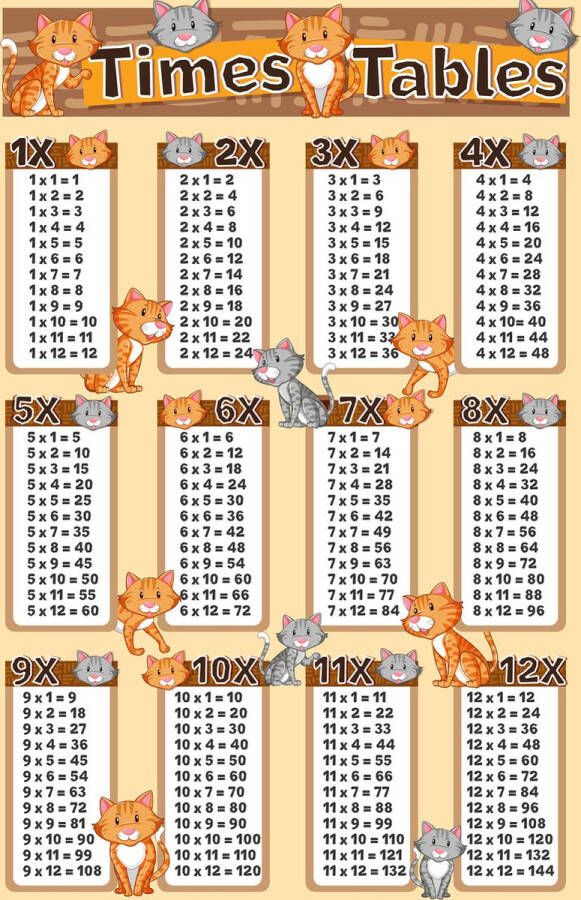 Nzuri Poster Rekentafels 1 tot 12 Educatieve Posters 20x30 School Leren rekenen Kinderkamer Katten Tafels oefenen