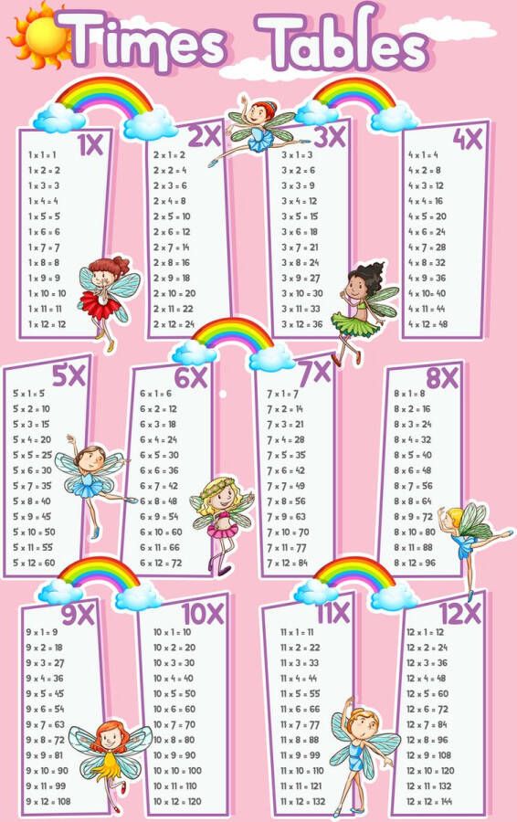 Nzuri Poster Rekentafels 1 tot 12 Educatieve Posters 60x80 School Leren rekenen Kinderkamer Regenboog Tafels oefenen