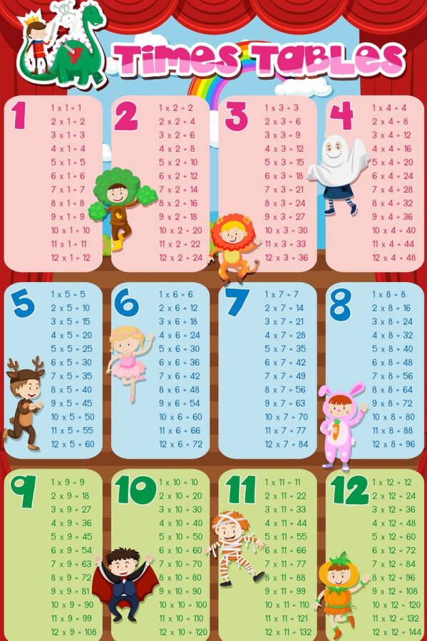 Nzuri Poster Rekentafels 1 tot 12 Educatieve Posters 80x120 School Leren rekenen Kinderkamer Dieren Tafels oefenen