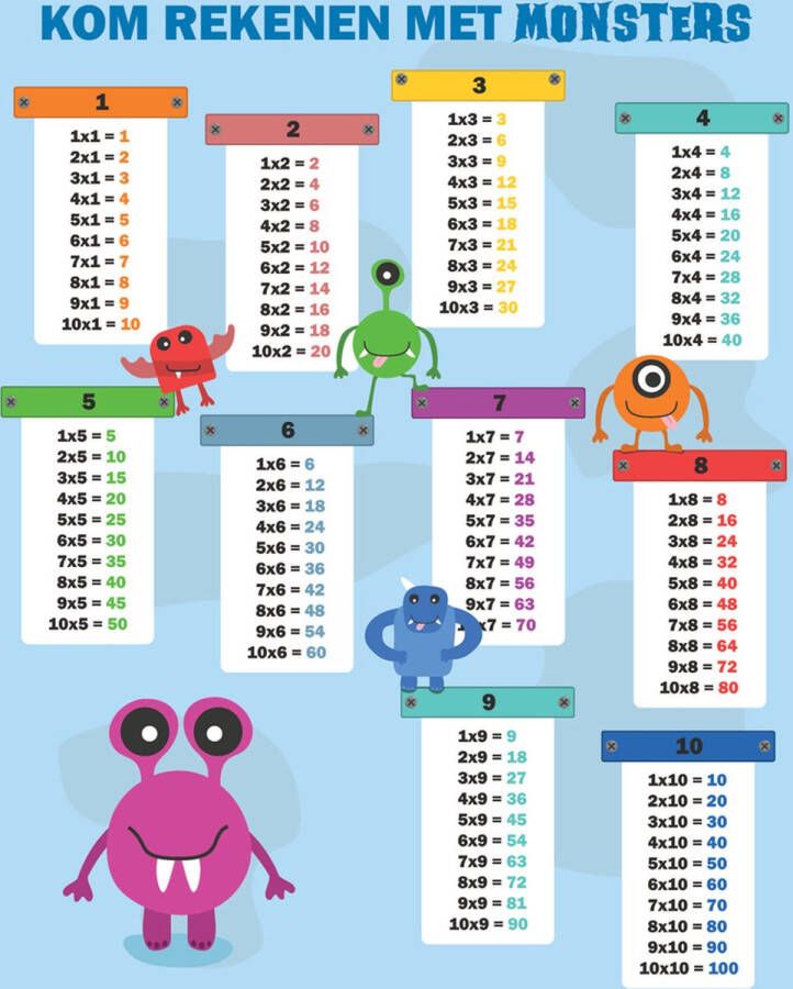 Rekentafel poster Fotofabriek Rekentafel poster A3 Tafelkaarten Tafel van 1 t m 10 Tafels oefenen Leren rekenen Kinderkamer Monsters