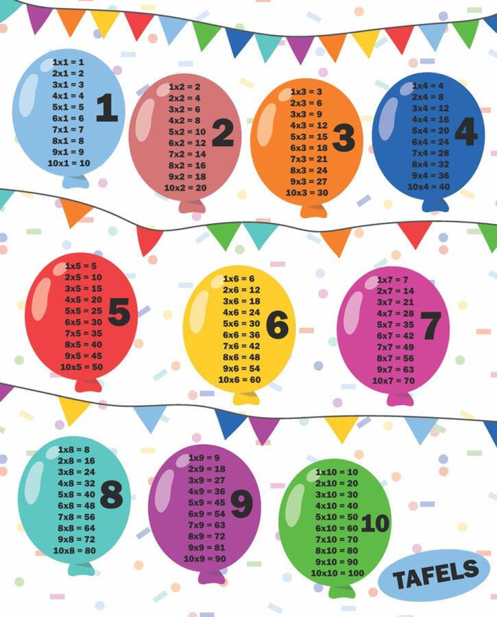 Rekentafel poster Fotofabriek Rekentafel poster A3 Tafelkaarten Tafel van 1 t m 10 Tafels oefenen Leren rekenen Kinderkamer Ballonnen