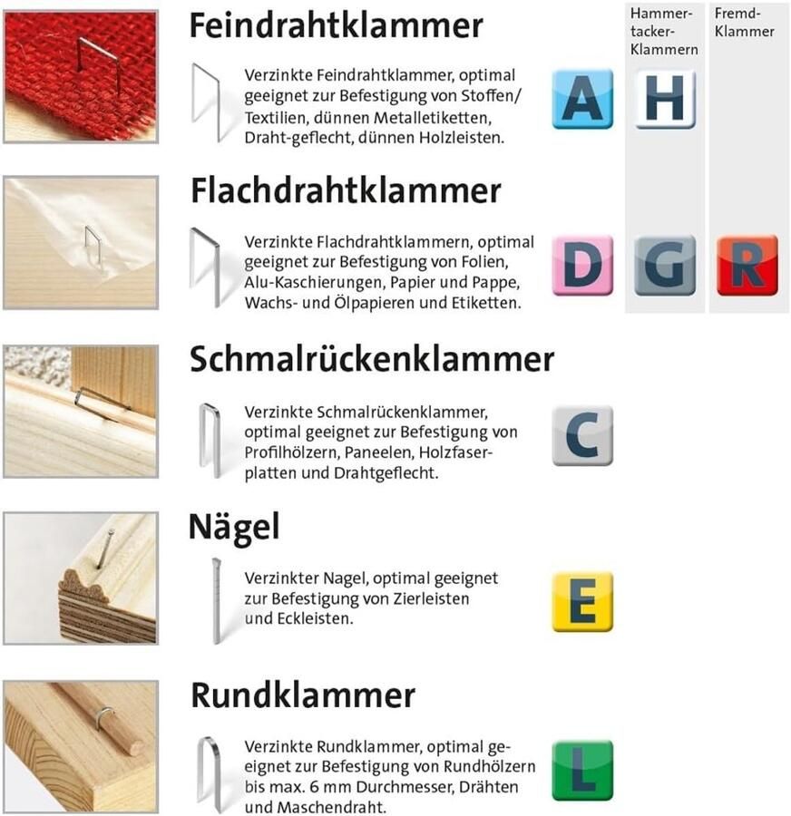 Smalle rugklemmen 15 mm 1100 stuks voor profielhout panelen en houtvezelplaten