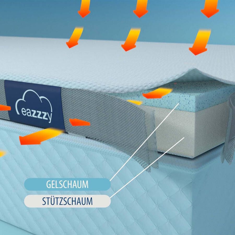 Eazzzy Topper Classic 200 x 220 cm hoogte 7 cm H2 H3 orthopedische matrastopper voor matras en boxspringbed van gelschuim matrasoplegger 200 x 220 cm voor mensen met allergieën overtrek