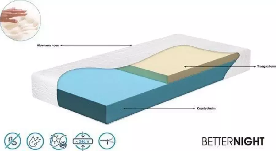 '''Merkloos'' Traagschuim matras HR Nasa 7 80x210cm - Foto 2