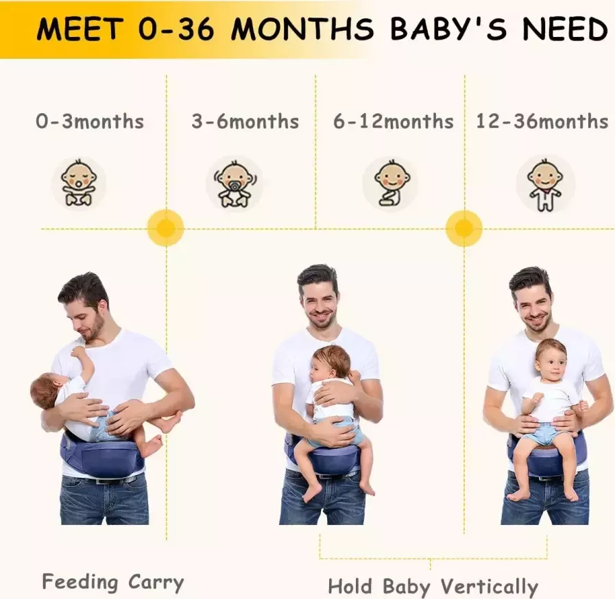 Wemk Babyheupzitje verstelbare lange riem 125 cm lichte taille kruk voor baby's van 0-36 maanden ergonomische multi-positie blauw