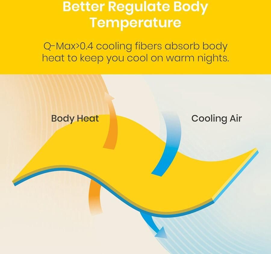 Zomer Koeldeken 150x200 cm Q-Max>0.4 Koelvezels Bed Cooler Zomer & Plaid voor Nachtelijk Zweten 4-Seizoenen Deken Lichtgewicht & Zacht Koele Deken voor het Slapen Grijze Plaid Ultieme Verkoeling