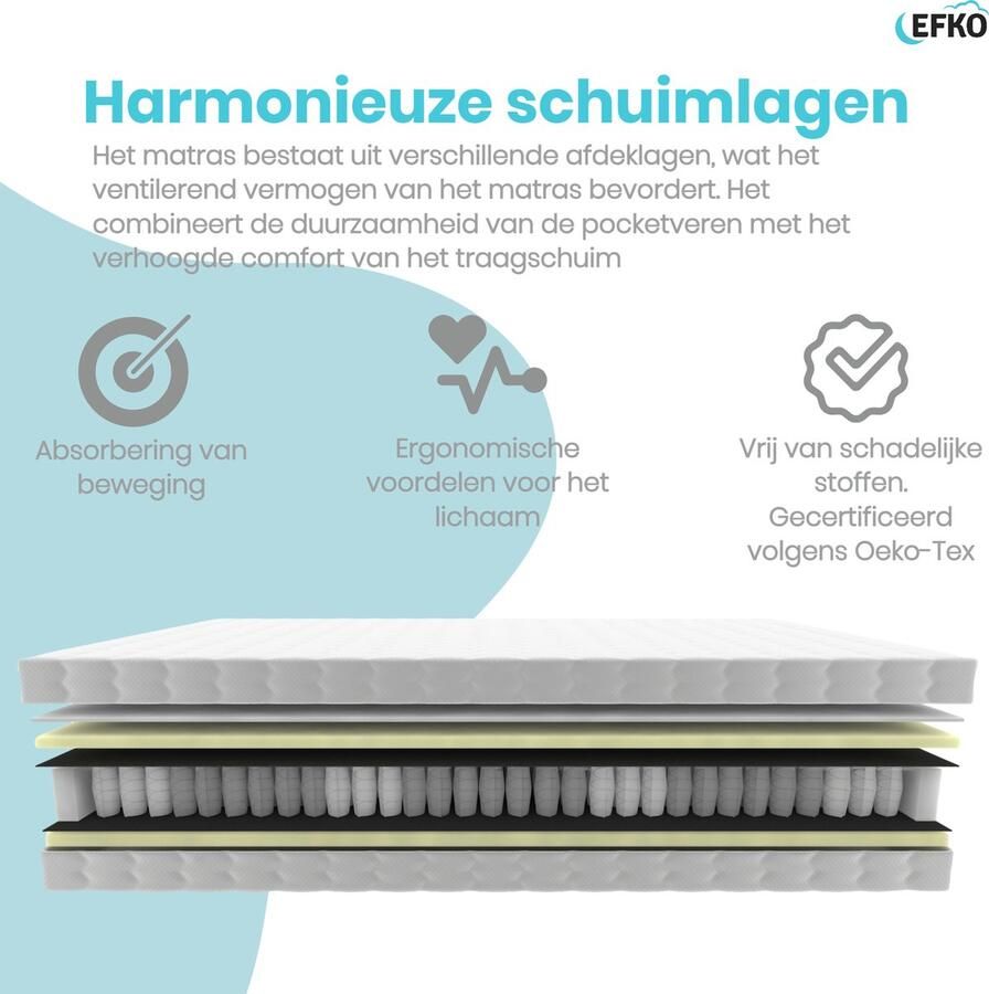 Efko Traagschuim Pocketvering Matras 160x200 cm 24cm hoog Luxe Matrashoes met rits Wasbaar matrassen - Foto 2
