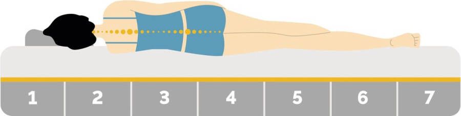 Emma Diamond Hard koudschuim matras 180 x 200 cm 10 jaar garantie 25 cm tot 140 kg
