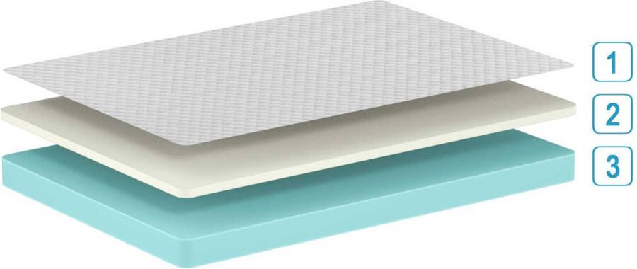 Emob Eenpersoonsmatras Premium 90x200x15cm Memory Foam