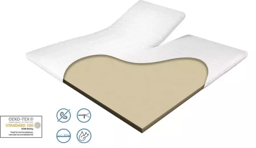 Ergoline Splittopper 180x200 7cm dik HR Koudschuim Afritsbaar hoes contour gesneden 7-zone