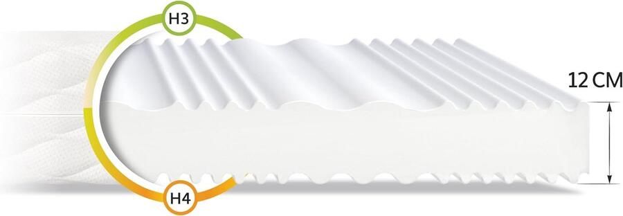 FDM sp. z o.o. sp.k. FDM Comfort Duo Matras 120x200 cm Koudschuim Matrassen Tweepersoons Hoogte 16 cm Dubbelzijdig Afritsbaar hoes wasbaar Öko-Tex gecertificeerd Antiallergisch en Ademende