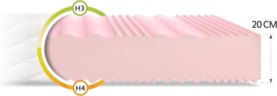 FDM sp. z o.o. sp.k. FDM Comfort Duo Max Double Matras 120x200 cm Koudschuim Matrassen Tweepersoons Hoogte 23 cm Dubbelzijdig Afritsbaar hoes wasbaar Öko-Tex gecertificeerd Antiallergisch en Ademende