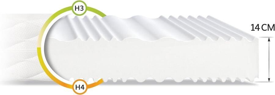 FDM sp. z o.o. sp.k. FDM Comfort Duo Max Matras 140x200 cm Koudschuim Matrassen Tweepersoons Hoogte 28 cm Dubbelzijdig Afritsbaar hoes wasbaar Öko-Tex gecertificeerd Antiallergisch en Ademende