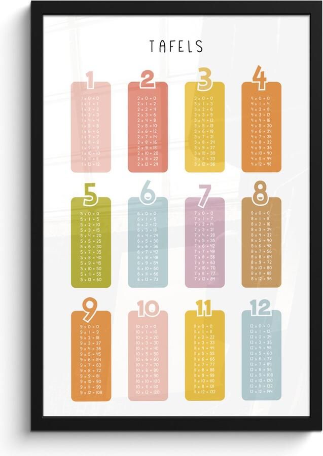 FrameYourWall Poster in lijst Fotolijst 40x60 cm Posters Tafels van vermenigvuldiging Leren rekenen voor kinderen Getallen oefenen Cijfers Kleuren Posterlijst zwart Kamer decoratie Wanddecoratie kinderkamer Muurdecoratie babykamer