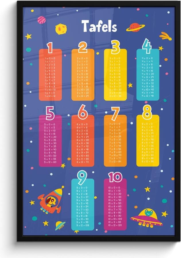 FrameYourWall Poster in lijst Fotolijst 60x90 cm Posters Tafels van vermenigvuldiging Leren rekenen voor kinderen Getallen oefenen Ruimte Posterlijst zwart Kamer decoratie Wanddecoratie kinderkamer Muurdecoratie babykamer