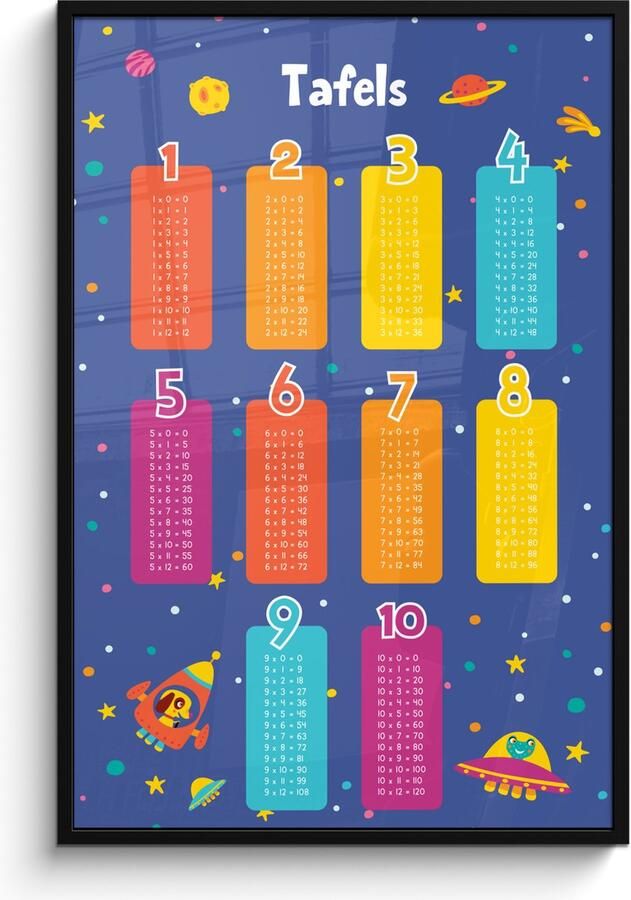 FrameYourWall Poster in lijst Fotolijst 80x120 cm Posters Tafels van vermenigvuldiging Leren rekenen voor kinderen Getallen oefenen Ruimte Posterlijst zwart Kamer decoratie Wanddecoratie kinderkamer Muurdecoratie babykamer