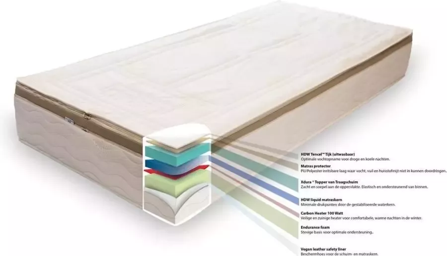 HDW Adorana Verwarmd matras 90x200cm Watermatras voor op uw eigen bed geschikt voor bijna alle bedsystemen met traagschuim topper
