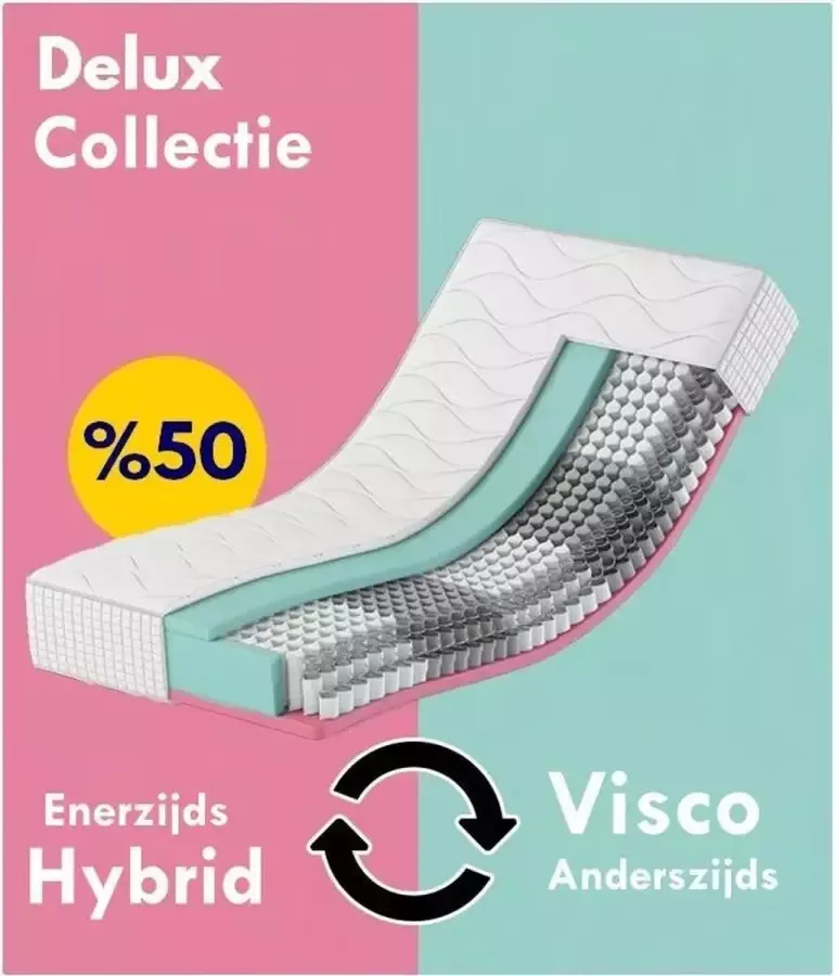 Karex Delux Serie 180x200 21 cm Matras Pocketvering 7 lig Zones Hybrid en Visco Koudschuim