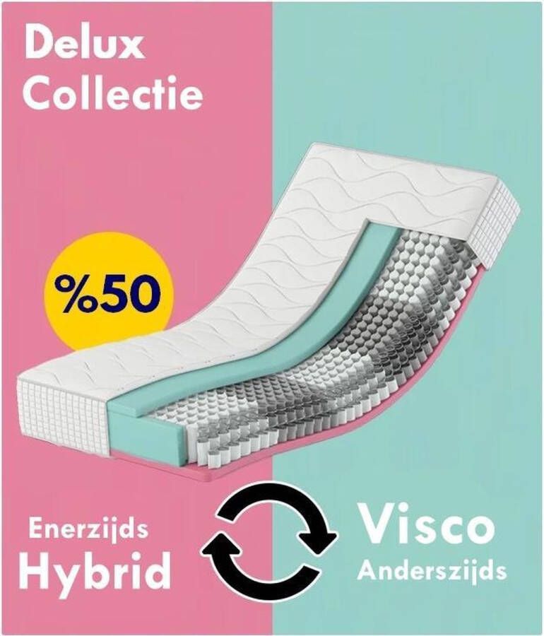 Karex Delux Serie Matras 160x200 Pocketvering met 7 Ligzones Hoogte 25 cm Matras 2 in 1 H3 H4