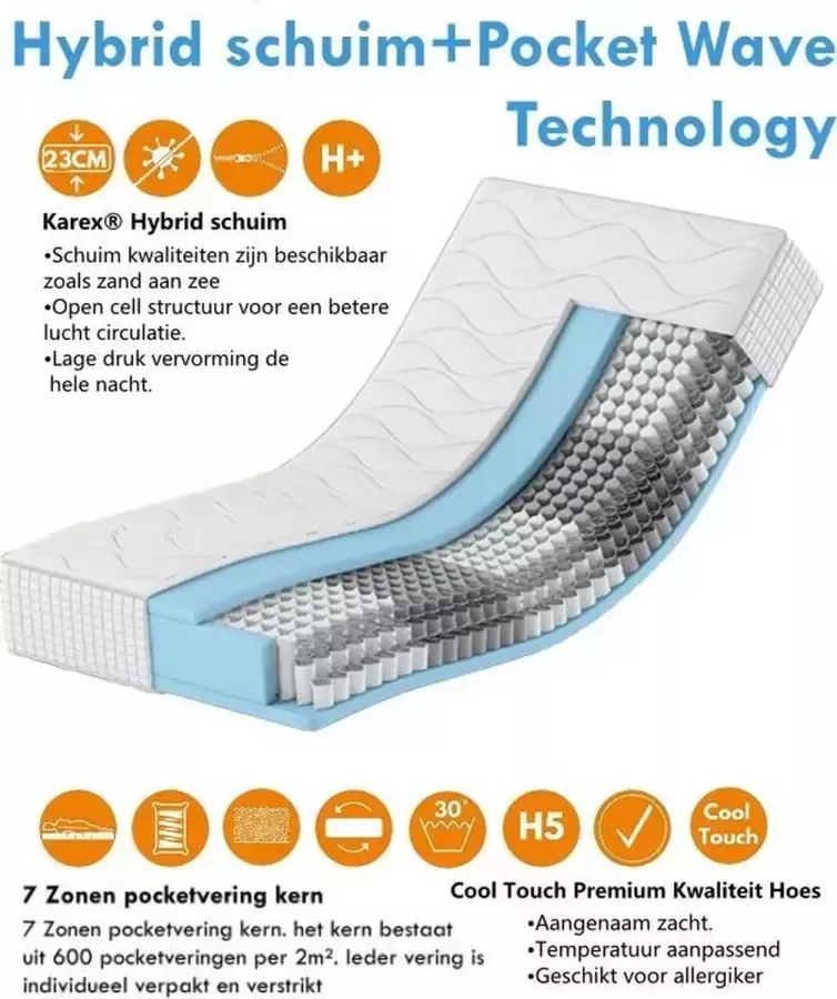 Karex Hybrid Serie 180x200 Pocketvering Matras met 7 ligzones hoogte 23 cm Met hybridschuim H3 H4
