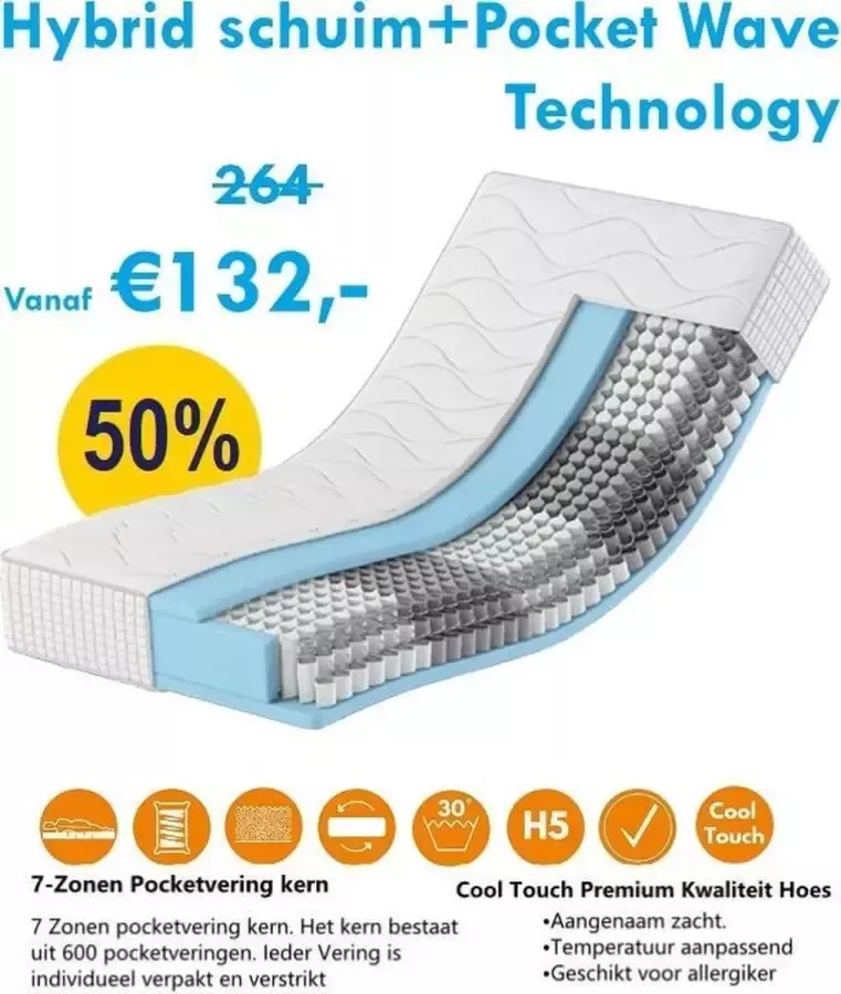 Karex Hybrid Serie Pocketvering Matras 140x200 Met 7 ligzones Hybridschuim Hoogte 21cm H3 H4
